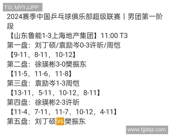 杭州乒乓球队在世锦赛积分榜上以65分稳居首位展现强大实力 杭州乒乓球队在世锦赛积分榜上以65分稳居首位展现强大实力