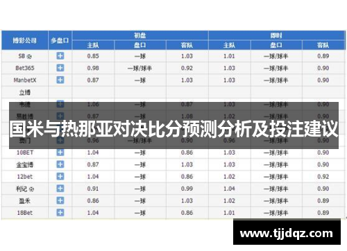 国米与热那亚对决比分预测分析及投注建议